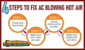 4 steps to fix an AC that is blowing hot air infographic